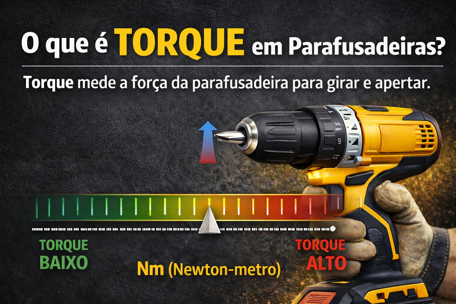 torque